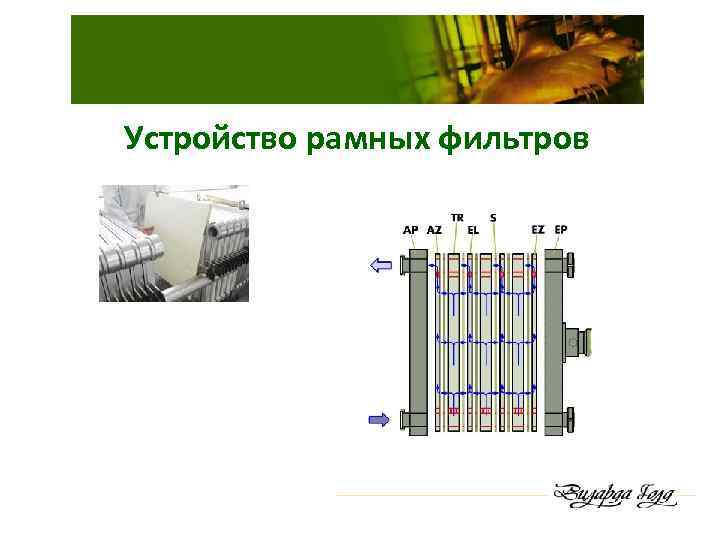 Устройство рамных фильтров 