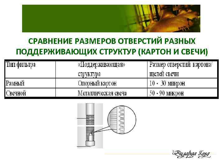 СРАВНЕНИЕ РАЗМЕРОВ ОТВЕРСТИЙ РАЗНЫХ ПОДДЕРЖИВАЮЩИХ СТРУКТУР (КАРТОН И СВЕЧИ) 