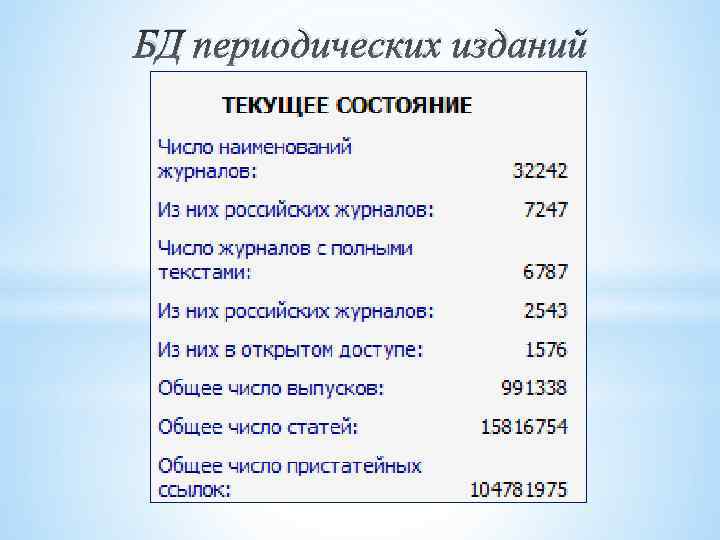 БД периодических изданий 
