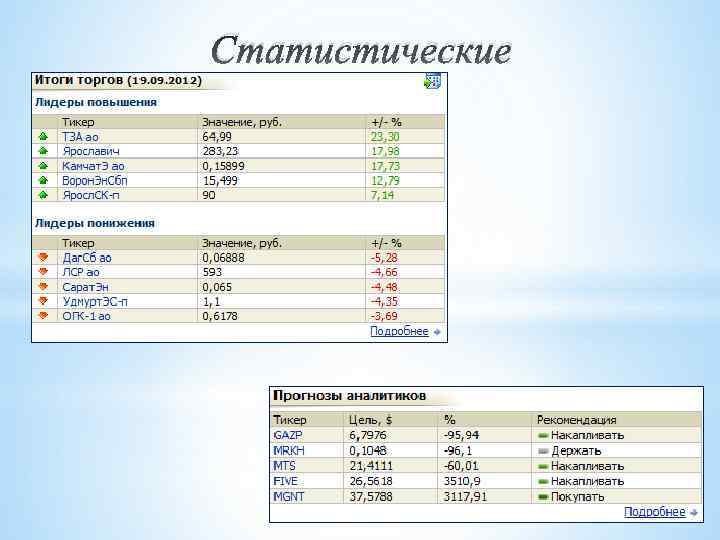 Статистические 