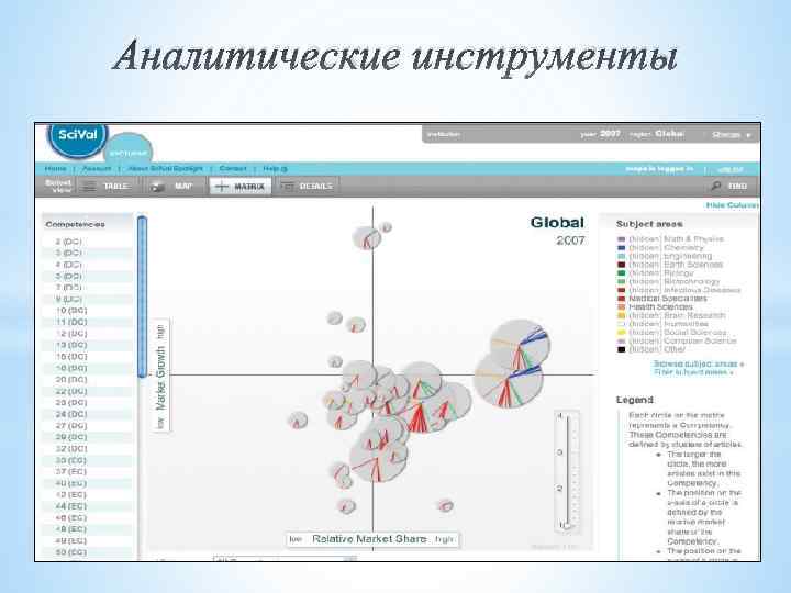 Аналитические инструменты 