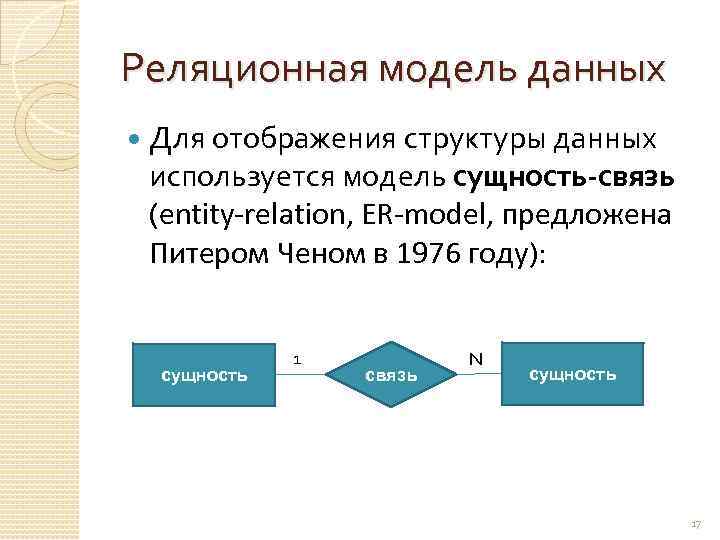 Реляционная модель данных Для отображения структуры данных используется модель сущность-связь (entity-relation, ER-model, предложена Питером