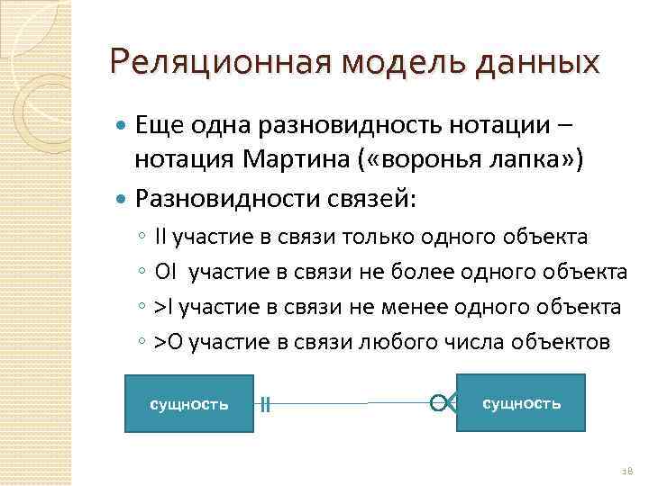 Реляционная модель данных Еще одна разновидность нотации – нотация Мартина ( «воронья лапка» )