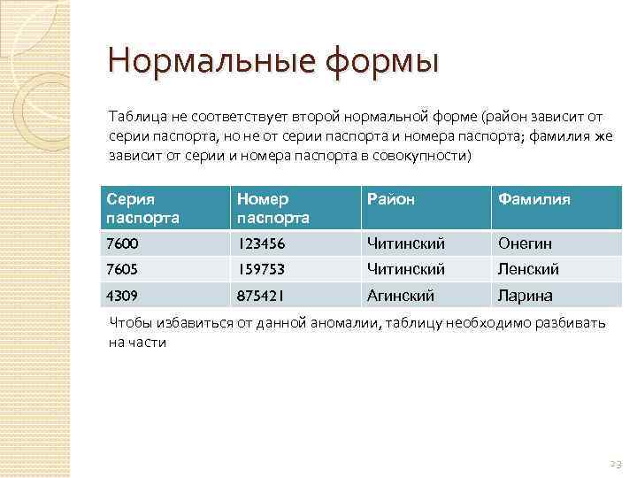 Нормальные формы Таблица не соответствует второй нормальной форме (район зависит от серии паспорта, но
