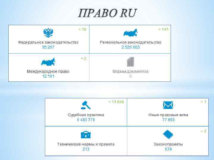 ПРАВО RU 