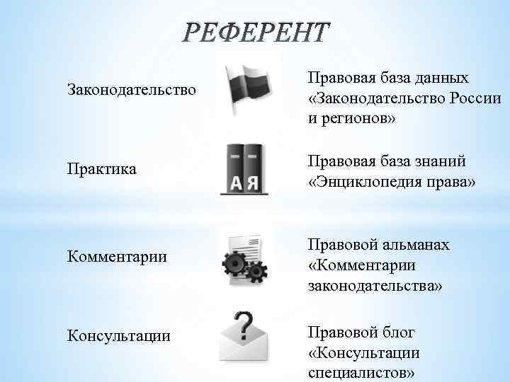 РЕФЕРЕНТ Законодательство Правовая база данных «Законодательство России и регионов» Практика Правовая база знаний «Энциклопедия