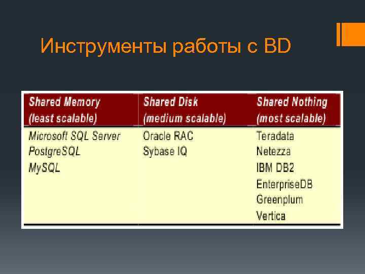 Инструменты работы с BD 
