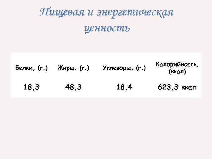 Пищевая и энергетическая ценность Белки, (г. ) Жиры, (г. ) Углеводы, (г. ) Калорийность,