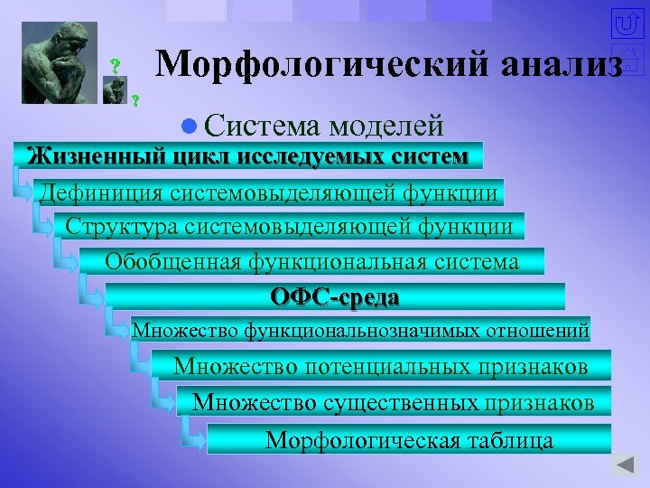 Морфологический анализ ? ? l Система моделей Жизненный цикл исследуемых систем Дефиниция системовыделяющей функции