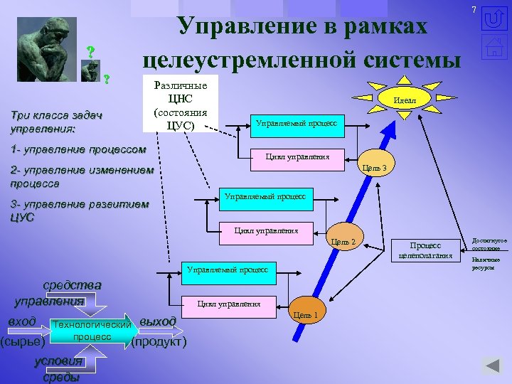 Процесс изменения внешнего