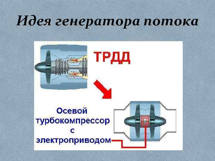 Идея генератора потока 