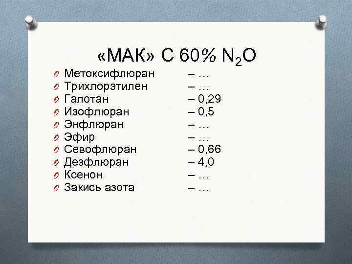 O O O O O «МАК» C 60% N 2 O Метоксифлюран Трихлорэтилен Галотан