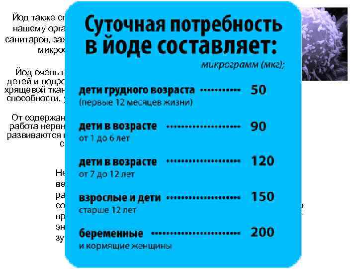 Йод также способствует формированию необходимых нашему организму клеток – фагоцитов, своеобразных санитаров, захватывающих и