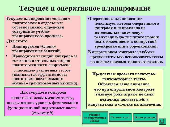 Текущее и оперативное планирование Текущее планирование связано с подготовкой к отдельным соревнованиям, определяя содержание