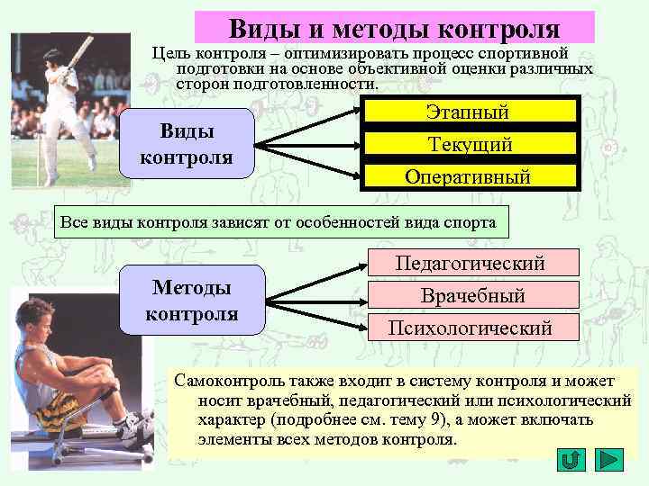 Виды и методы контроля Цель контроля – оптимизировать процесс спортивной подготовки на основе объективной