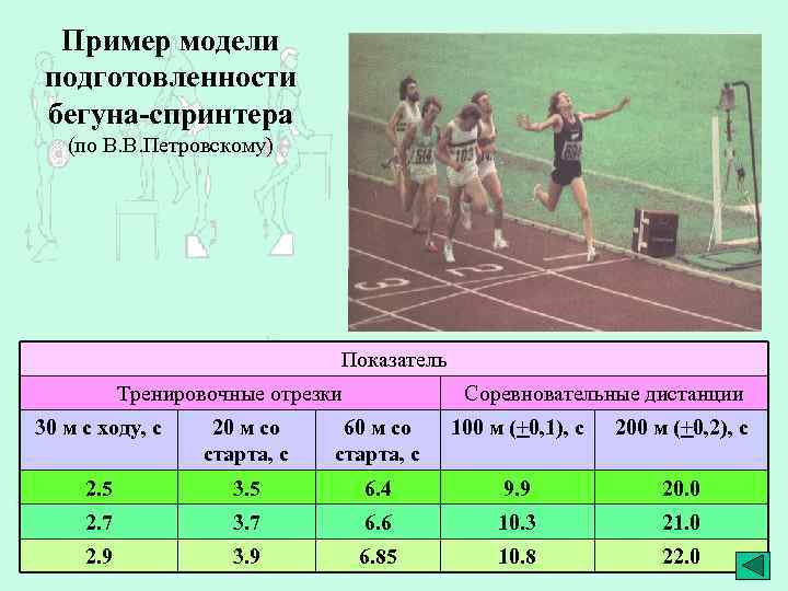 Среднюю скорость бегуна на дистанции. Длина шага бегуна. Система Петровского для спринтера. Показатели бегуна. Модели подготовленности в спорте.