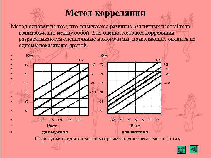 Метод корреляции. Метод корреляции физического развития формула. Оценка физического развития методом корреляции. Корреляционный метод. Корреляционные методы.