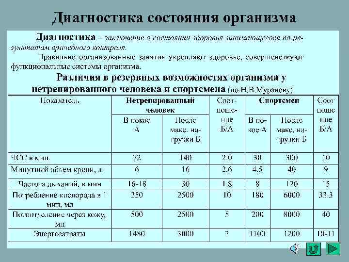 Диагностика состояния организма 