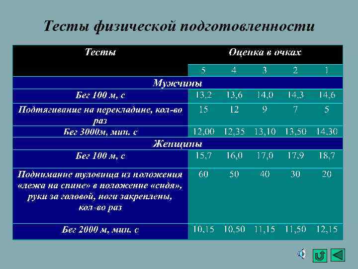 Тесты физической подготовленности 