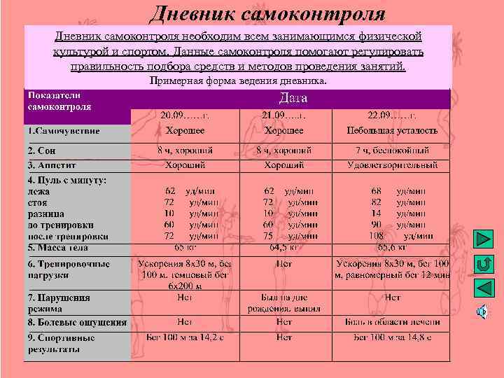 Образец дневника самоконтроля