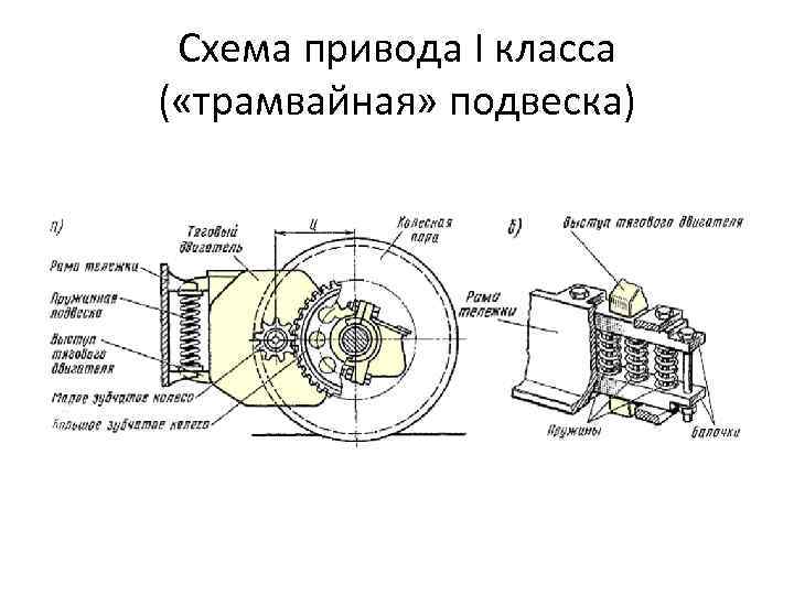 Схема привода I класса ( «трамвайная» подвеска) 