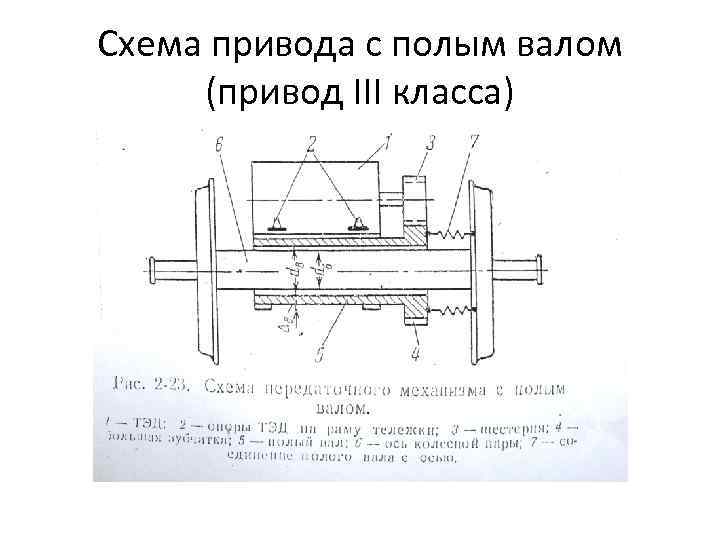 Схема привода с полым валом (привод III класса) 