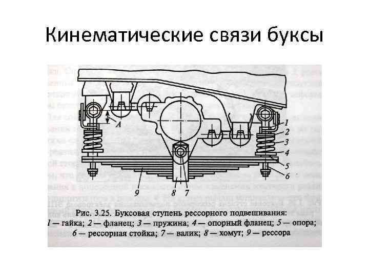 Кинематические связи буксы 