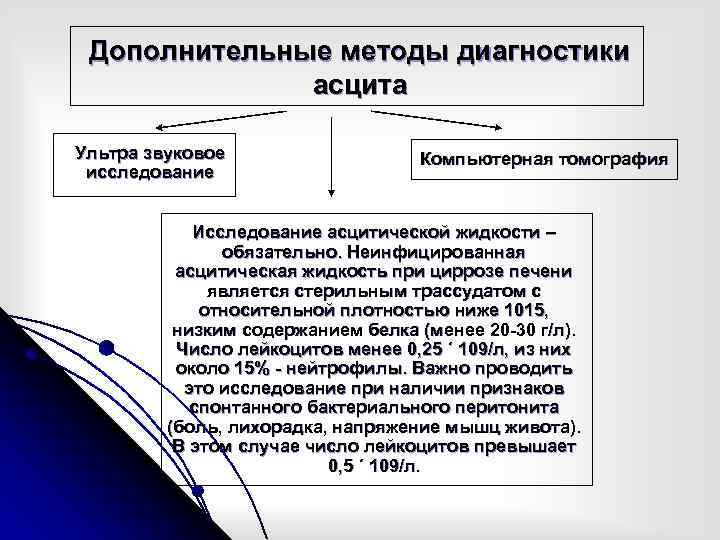Дополнительные методы диагностики асцита Ультра звуковое исследование Компьютерная томография Исследование асцитической жидкости – обязательно.