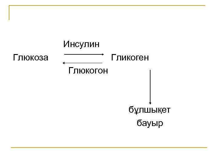 Инсулин Глюкоза Гликоген Глюкогон бұлшықет бауыр 
