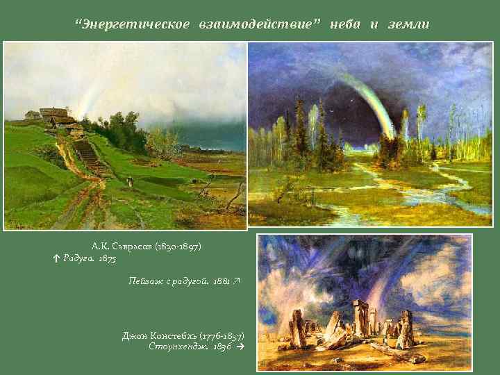 “Энергетическое взаимодействие” неба и земли А. К. Саврасов (1830 -1897) ↑ Радуга. 1875 Пейзаж