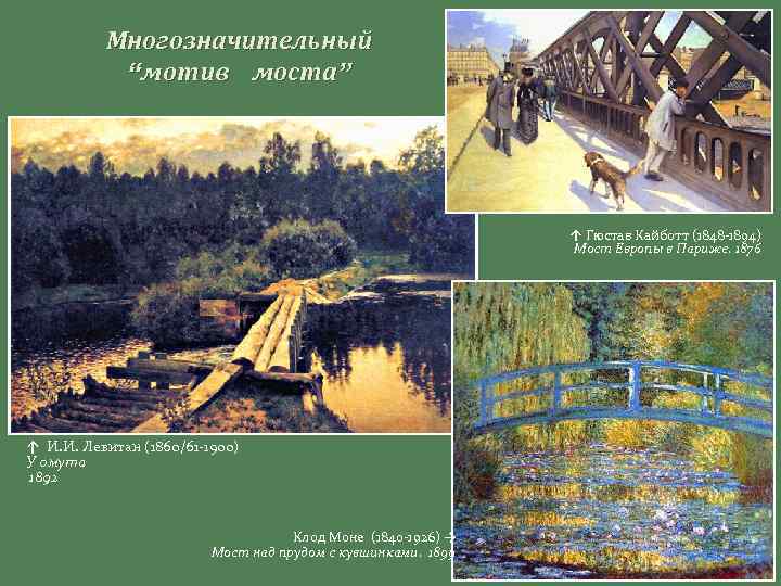 Многозначительный “мотив моста” ↑ Гюстав Кайботт (1848 -1894) Мост Европы в Париже. 1876 ↑