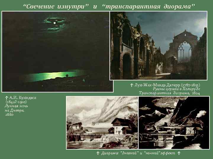 “Свечение изнутри” и “транспарантная диорама” ↑ А. И. Куинджи (1842? -1910) Лунная ночь на