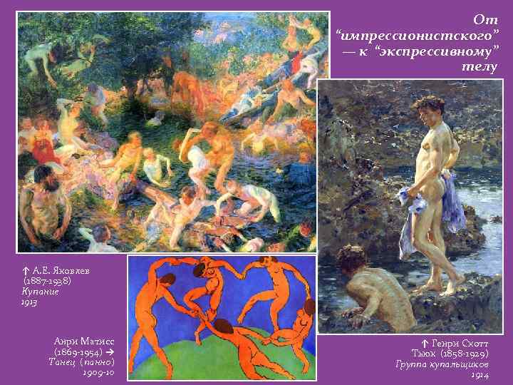 От “импрессионистского” — к “экспрессивному” телу ↑ А. Е. Яковлев (1887 -1938) Купание 1913