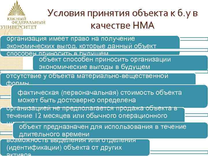 Условия принятия объекта к б. у в качестве НМА организация имеет право на получение