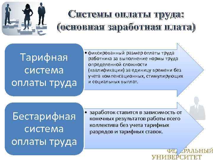 Политика системы оплаты труда