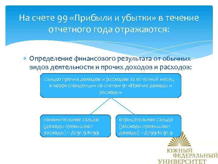 В течение отчетного. На счете 99 «прибыли и убытки» отражают:. Сальдо счет 99 