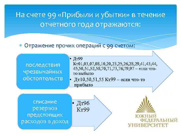 На счете 99 «Прибыли и убытки» в течение отчетного года отражаются: Отражение прочих операций