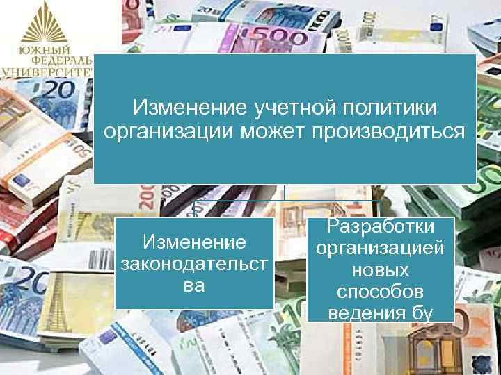 Изменение учетной политики организации может производиться Изменение законодательст ва Разработки организацией новых способов ведения