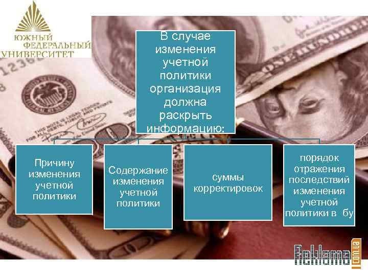 В случае изменения учетной политики организация должна раскрыть информацию: Причину изменения учетной политики Содержание