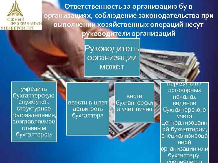 Ответственность за организацию бу в организациях, соблюдение законодательства при выполнении хозяйственных операций несут руководители