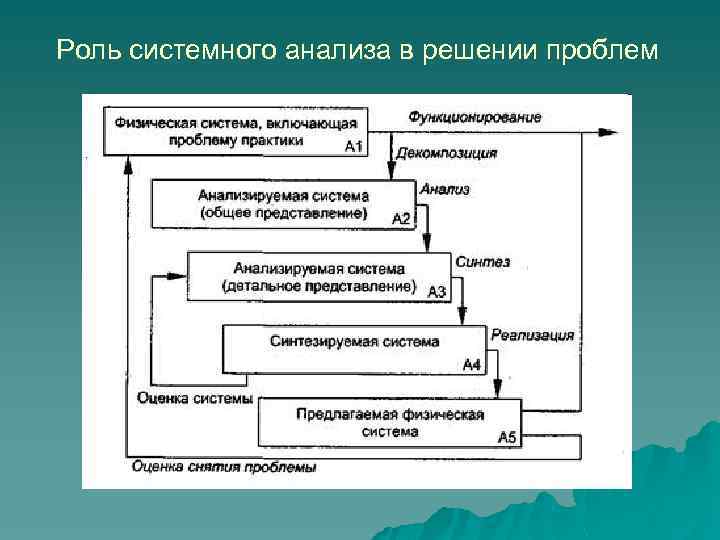 Роль ментора в решении сложных ситуаций в клинической практике студентов