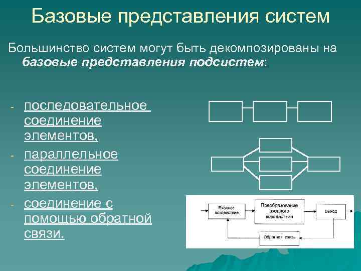 Базовые представления систем Большинство систем могут быть декомпозированы на базовые представления подсистем: - -