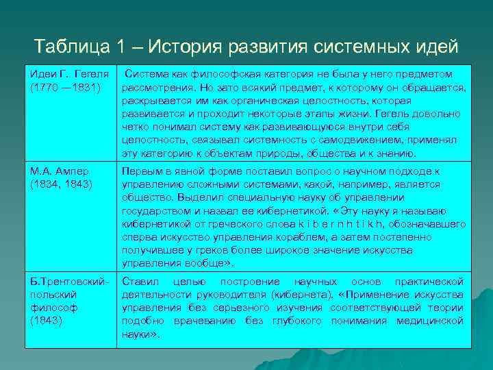 Таблица 1 – История развития системных идей Идеи Г. Гегеля (1770 — 1831) Система