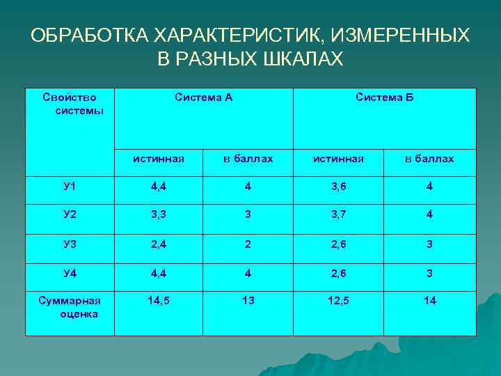 ОБРАБОТКА ХАРАКТЕРИСТИК, ИЗМЕРЕННЫХ В РАЗНЫХ ШКАЛАХ Свойство системы Система А Система Б истинная в