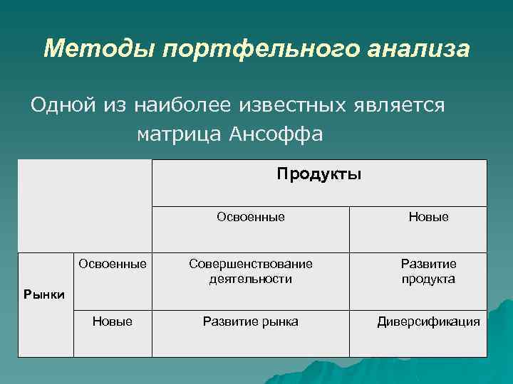 Методы портфельного анализа Одной из наиболее известных является матрица Ансоффа Продукты Освоенные Новые Освоенные