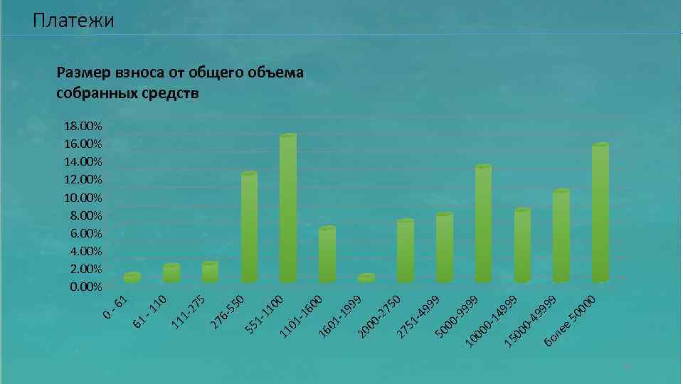 0 00 9 9 99 е 50 ле бо 49 0 - 99 9