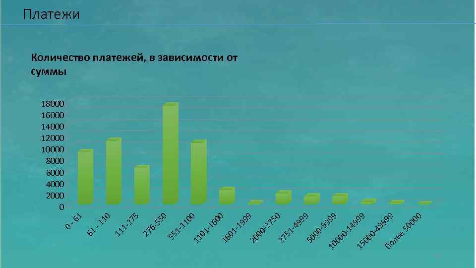 е 50 0 9 9 00 99 49 0 - 99 9 99 -9