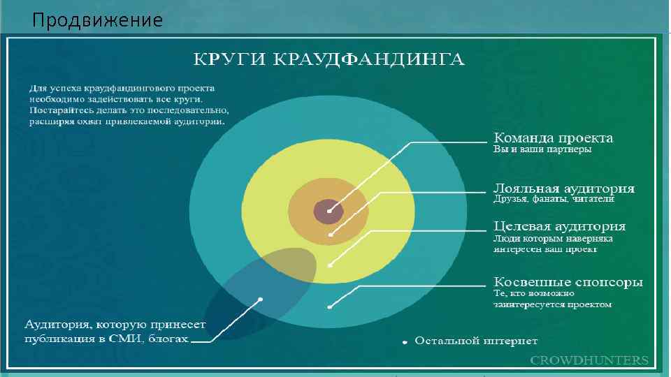 Продвижение 22 