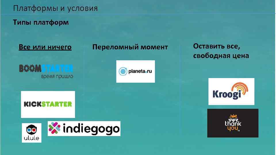Платформы и условия Типы платформ Все или ничего Переломный момент Оставить все, свободная цена