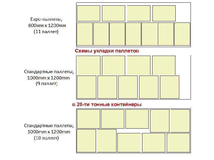 Схемы укладки паллетов в 20 -ти тонные контейнеры 